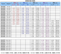 電纜橋架廠家的價(jià)格是怎么計(jì)算的？